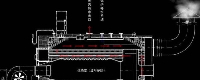 过热蒸汽锅炉的满水事故主要危害是什么