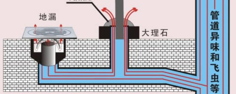 厨房下水道返臭味怎么解决