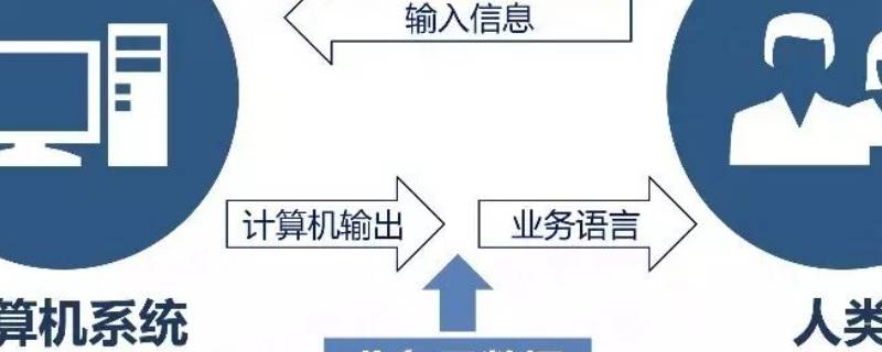 在途业务数据是什么意思